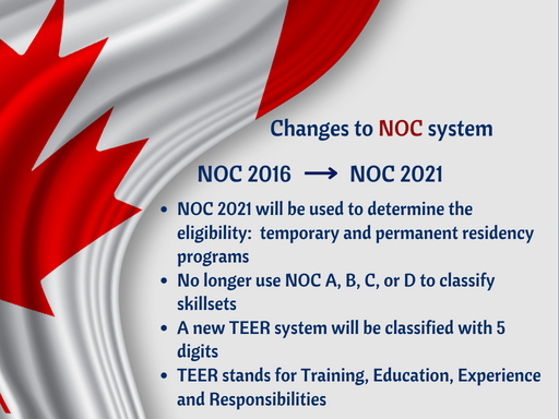 Changes in NOC and its effect on Express entry system