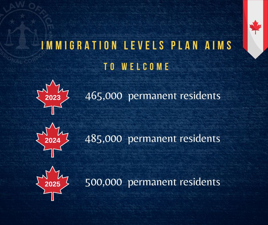 Immigration Levels Plan 2023 to 2025 - Immigration Law
