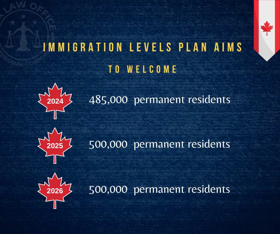 Canada S Immigration Levels Plan 2024 2026 Immigration Law   Canadas Immigration Roadmap 2024 2026 